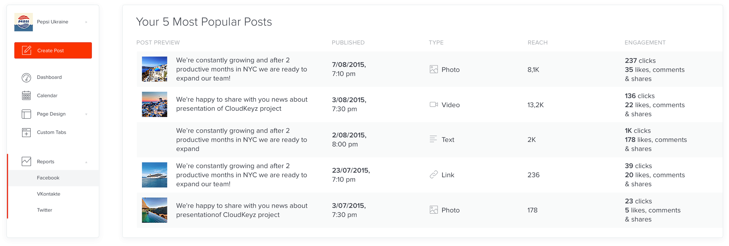 Screenshots: PublBox dashboard with most popular posts